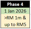 577-phase-4-new2-1752204278413.png