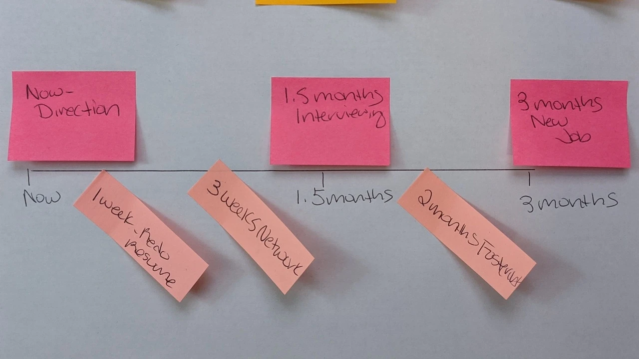 Day 3 of The Inner Compass Process