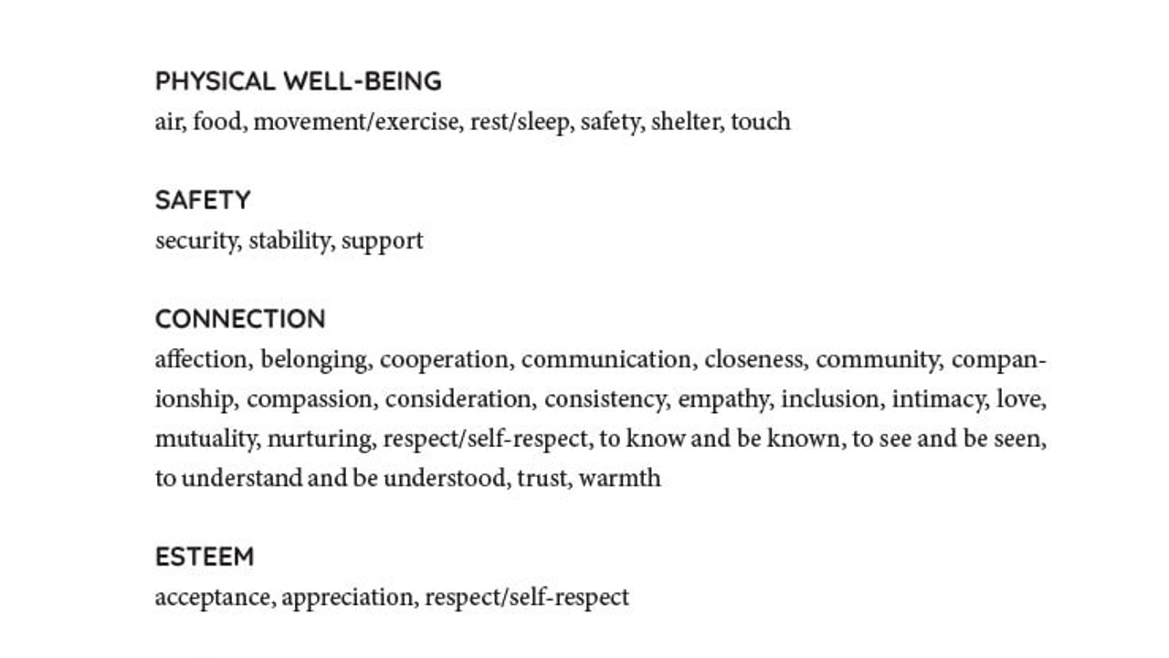 Day 12 of The Inner Compass Process