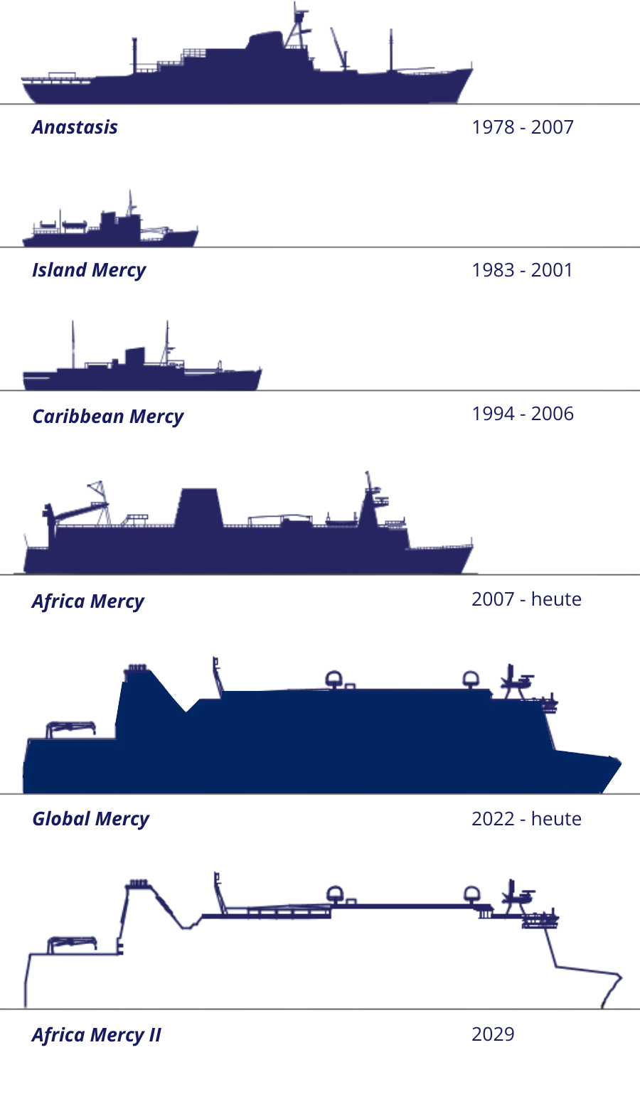 009001553970-mercy-ships-ships-17614917022802.png
