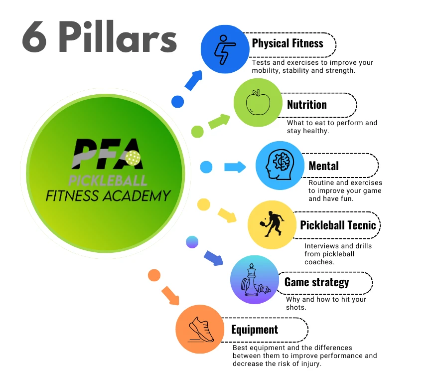 3711-pfa-6-pillars-17256410958294.png