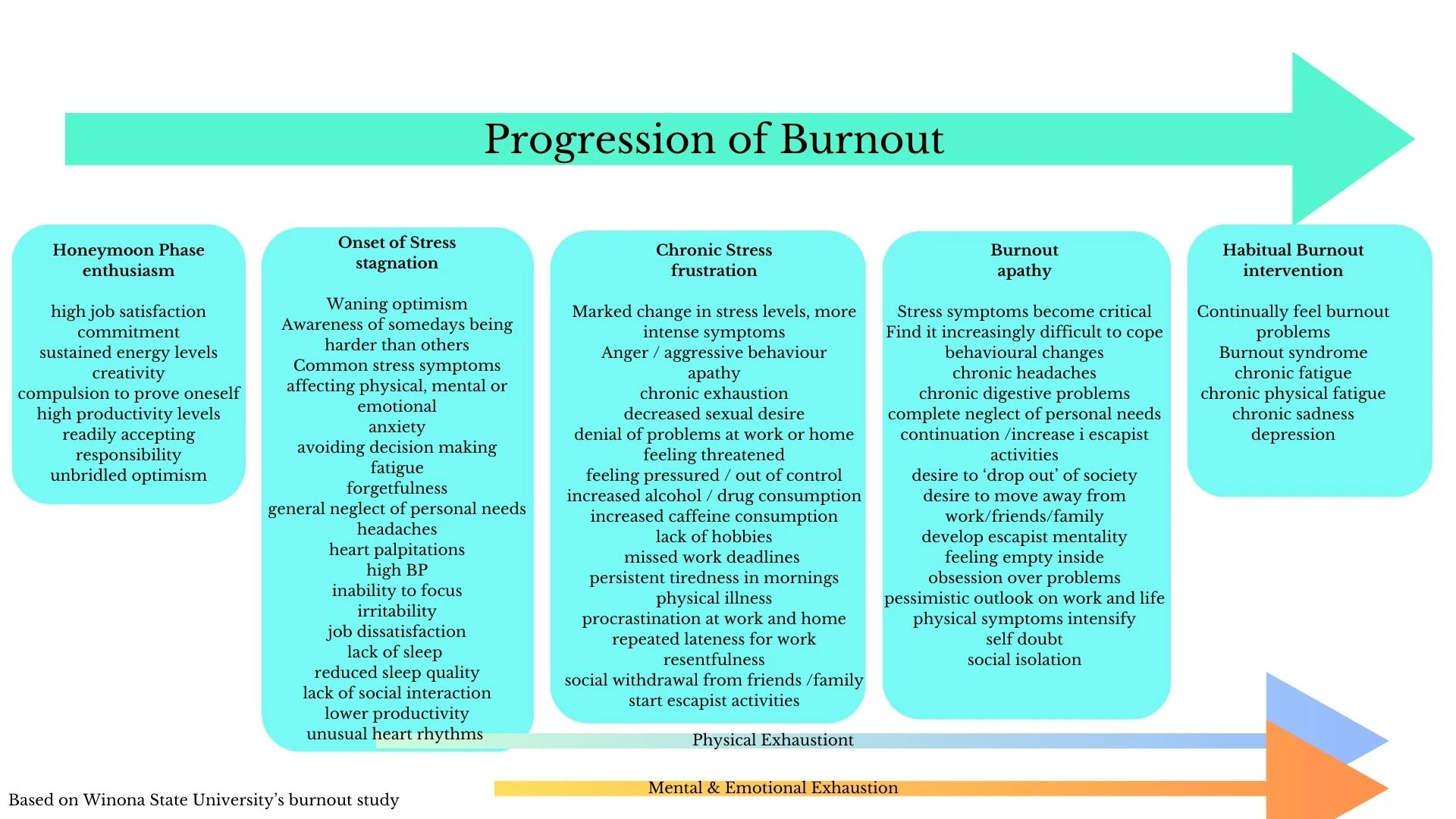 444-progression-of-burnout-17177403465316.jpg